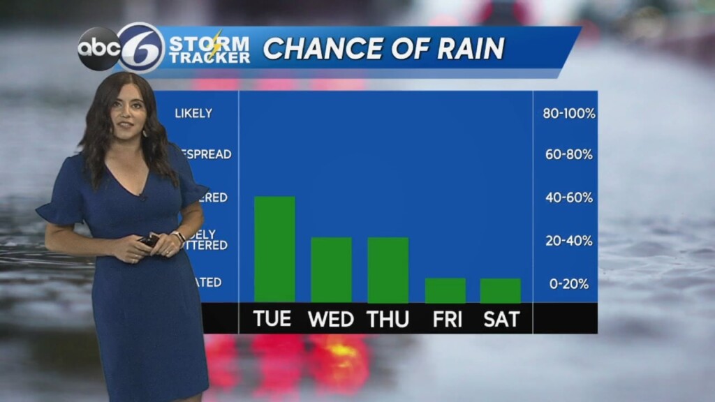 Monday Evening Forecast