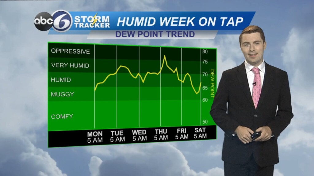 Tyler's Monday Morning Forecast