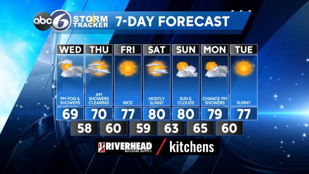 Tuesday Pm Weather Forecast