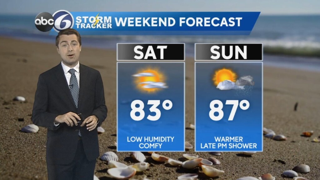 Tyler's Friday Morning Forecast