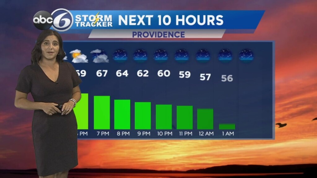 Friday Evening Forecast