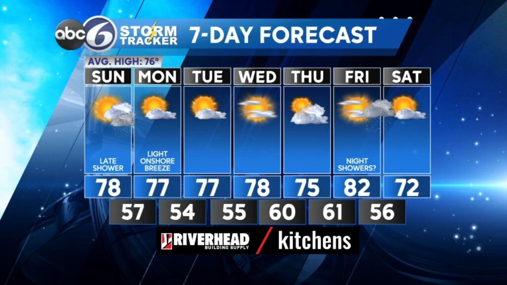 Saturday Night Forecast