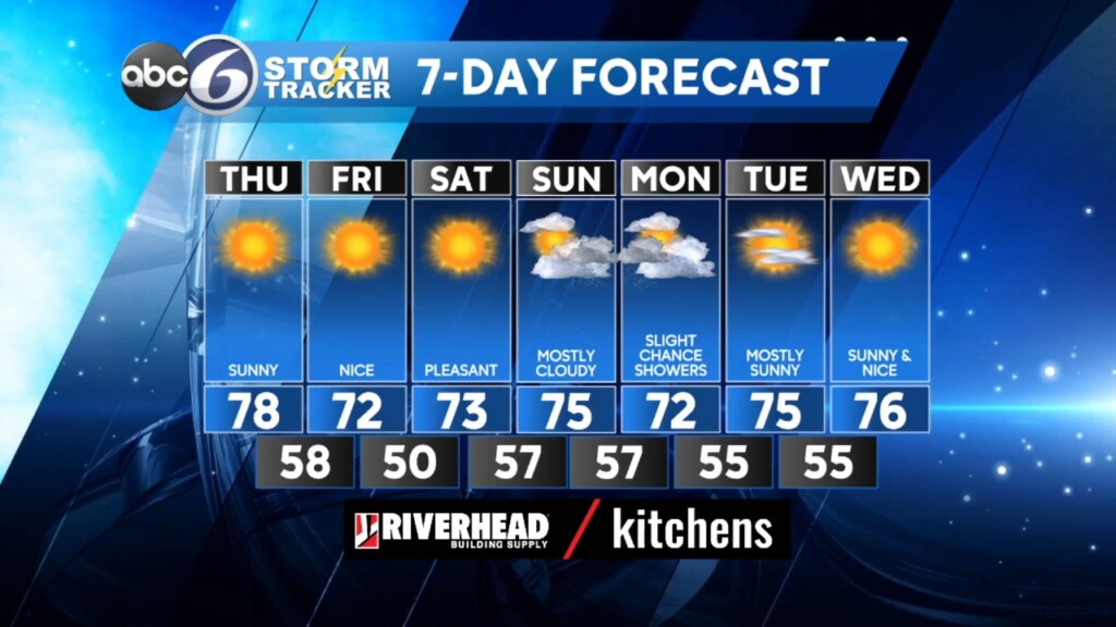 Wednesday Pm Weather