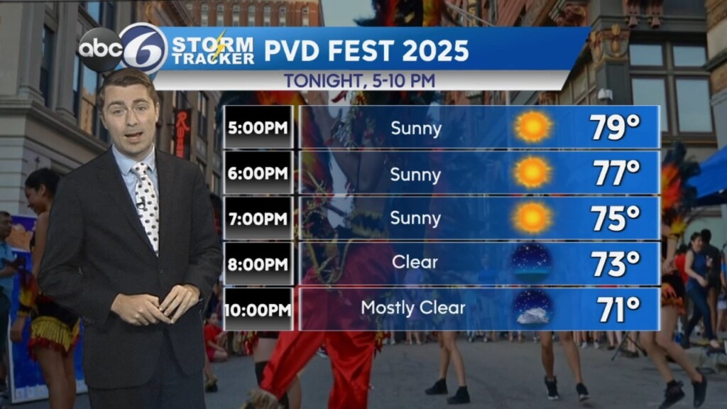 Tyler's Friday Morning Forecast