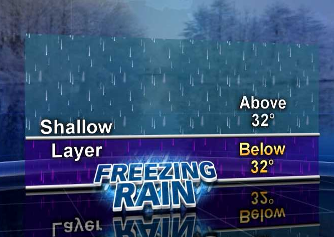 Freezing Rain or Sleet - ABC Columbia