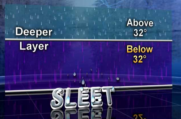 Freezing Rain or Sleet - ABC Columbia