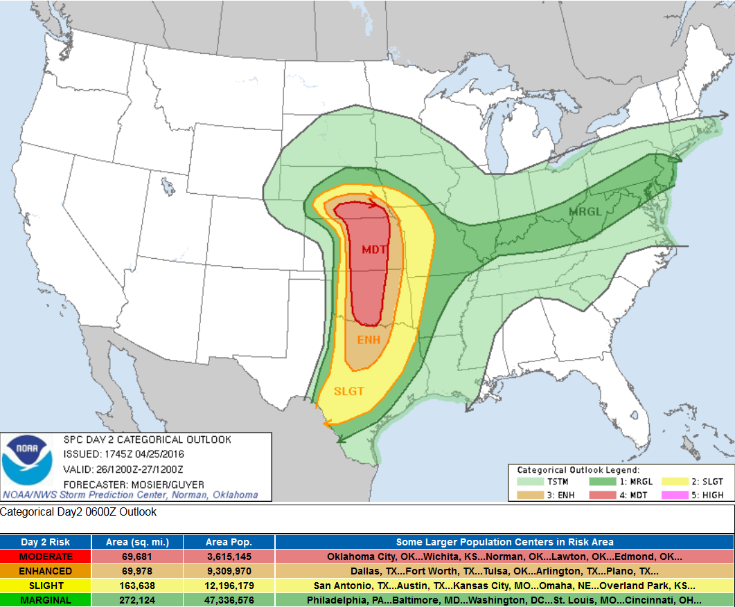 Weather Blog: A look at Tornado Season - ABC Columbia