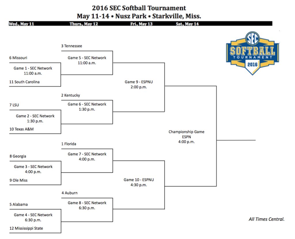 SEC Softball Tournament Bracket Released, USC Earns 11Seed ABC Columbia