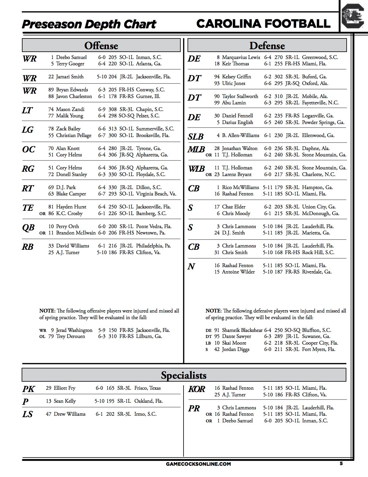 ICYMI Here's a Look at USC's Preseason Football Depth Chart ABC Columbia