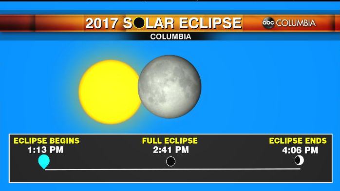 The Timing of the Eclipse - ABC Columbia