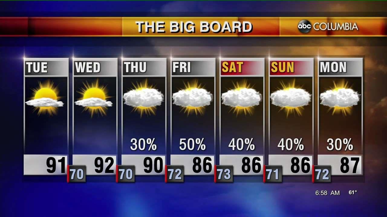 Tuesday morning forecast abc columbia