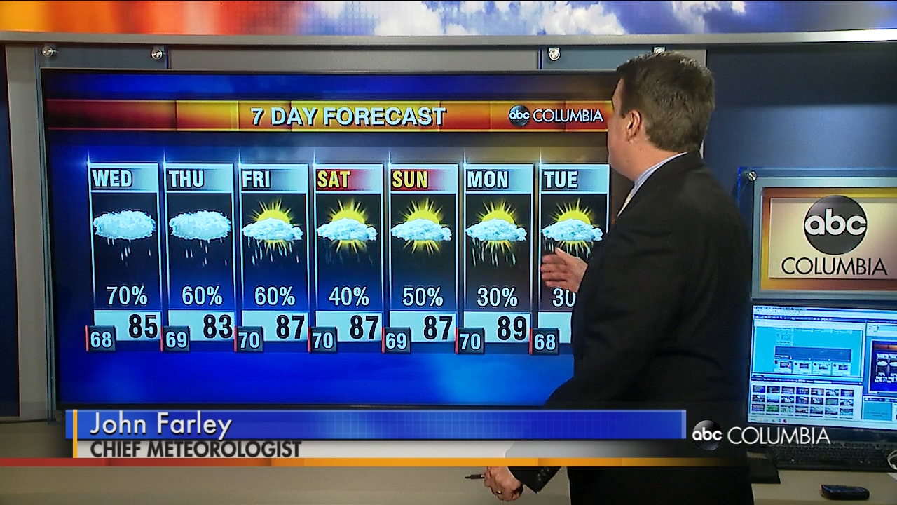 ABC Columbia Web Weather Forecast - ABC Columbia