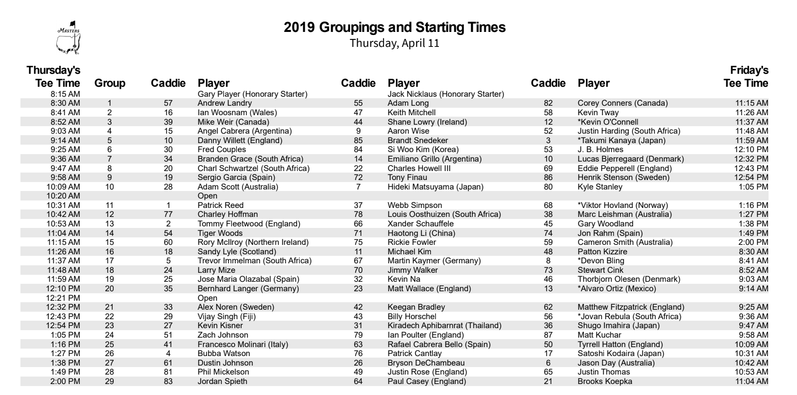 The Masters releases first and second round tee times, groupings ABC