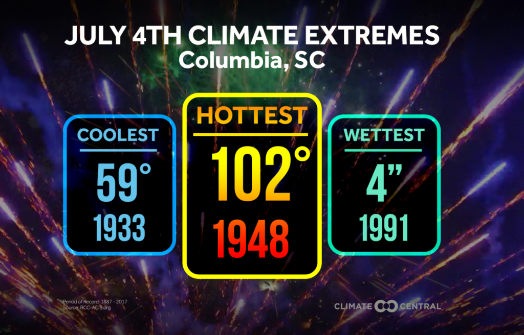 July 4th Weather ABC Columbia