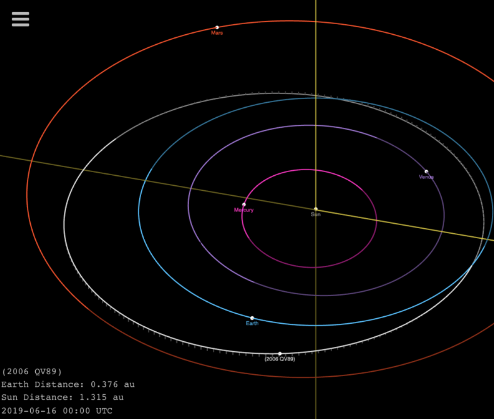 September Asteroid Will Miss Earth - ABC Columbia