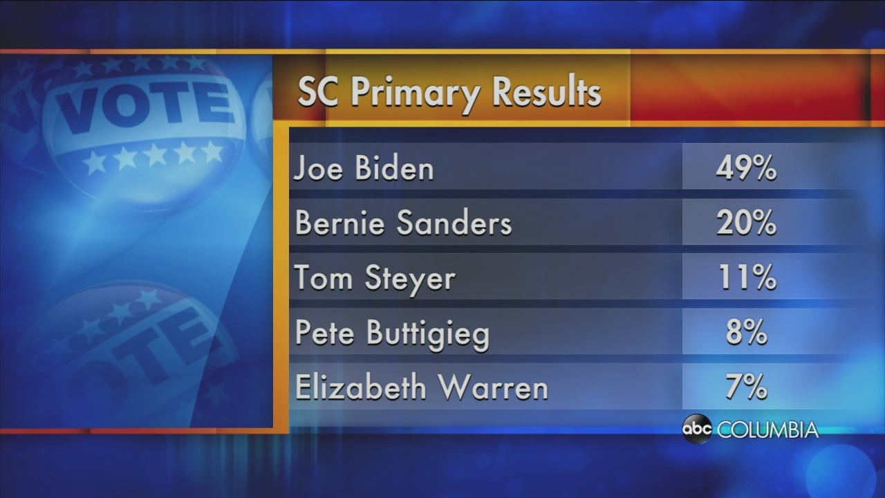 Vote 2020 SC Democratic Presidential Primary Results ABC Columbia