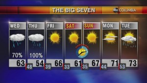 Today's Midday Weather Forecast