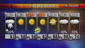 Today's Midday Weather Forecast