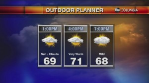 Today's Midday Weather Forecast