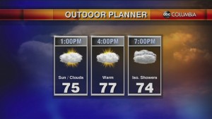Today's Midday Weather Forecast