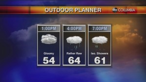 Today's Midday Weather Forecast