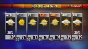 Today's Midday Weather Forecast