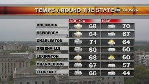 Today's Midday Weather Forecast