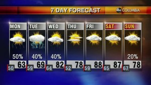 20200322 Web Weather