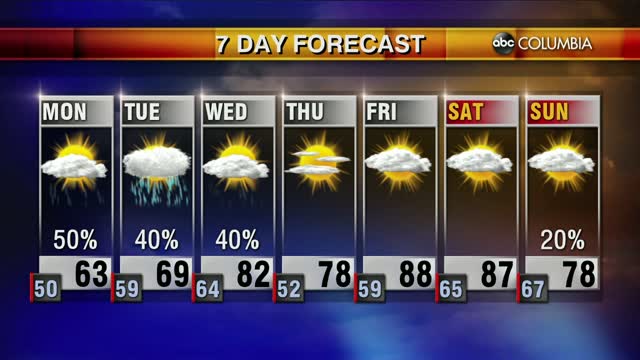 20200322 Web Weather