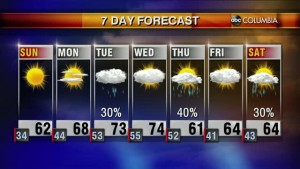 20200307 Web Weather