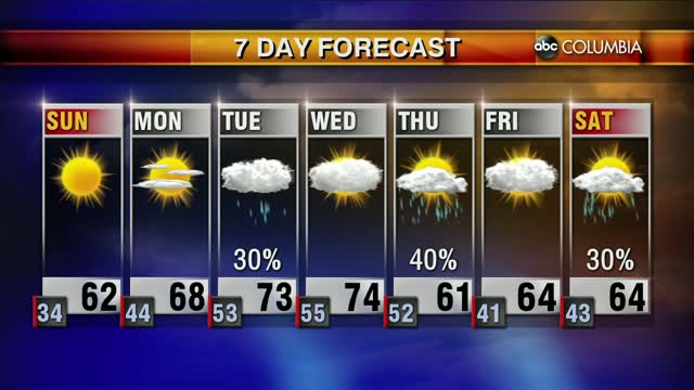 20200307 Web Weather