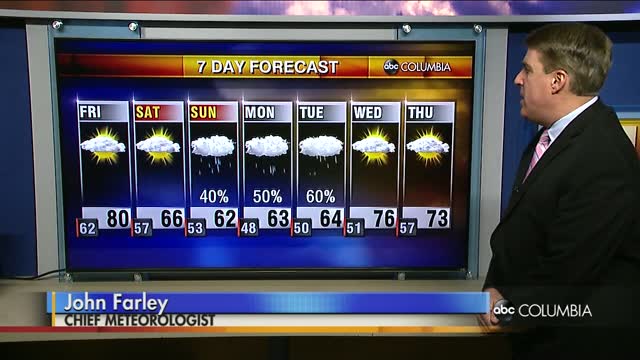 Weather 3 12