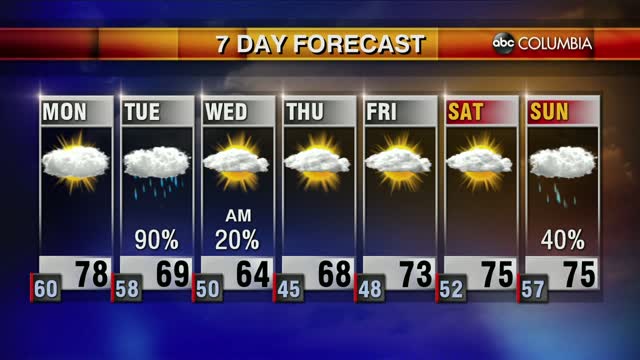 20200329 Web Weather