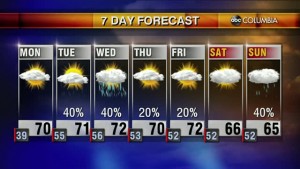 20200308 Web Weather