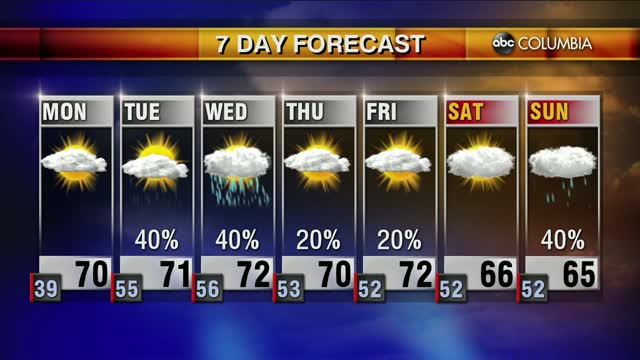 20200308 Web Weather