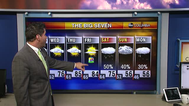 Tyler Ryan's Tuesday Weather
