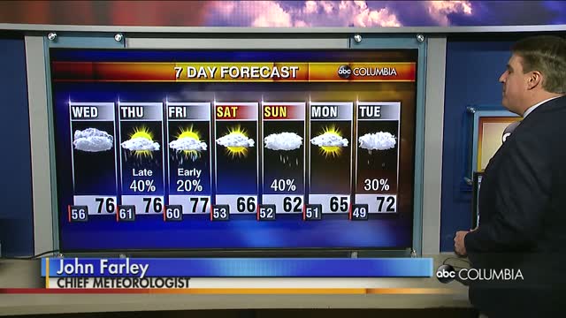 Weather 3 10