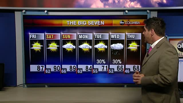 Tyler Ryan's Friday Weather