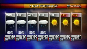 20200301 Web Weather