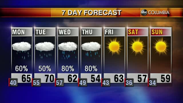 20200301 Web Weather