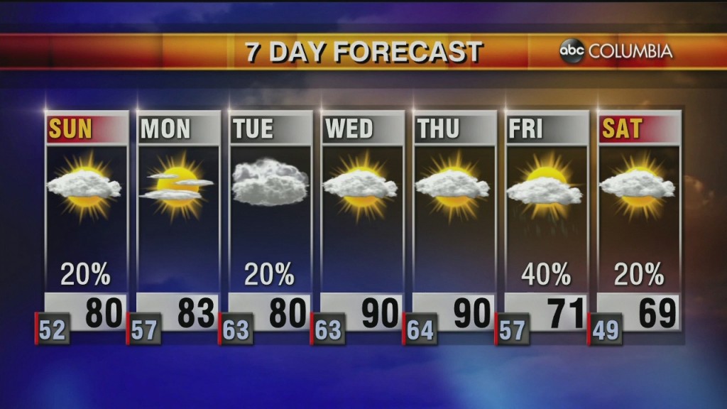 20200404 Web Weather