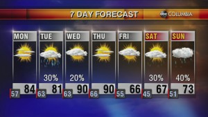 20200405 Web Weather