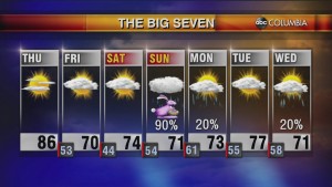 Today's Midday Weather Forecast