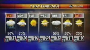 20200418 Web Weather