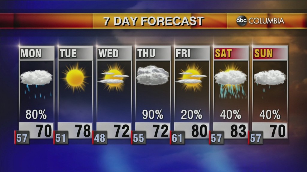 20200419 Web Weather