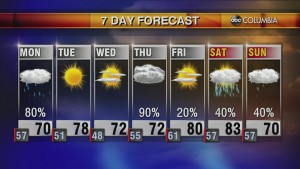 20200419 Web Weather