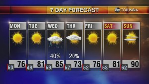 20200426 Web Weather