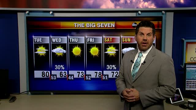 Tyler Ryan's Tuesday Weather