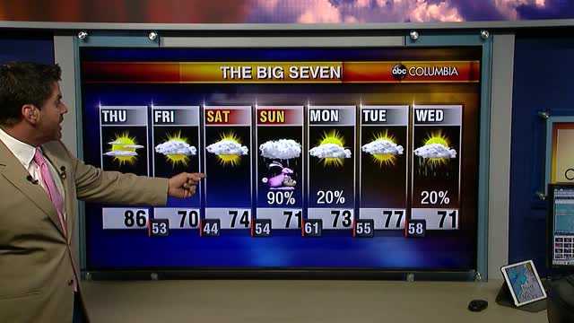 Tyler Ryan's Thursday Morning Forecast