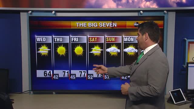 Tyler Ryan's Wednesday Morning Forecast